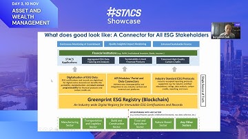 STACS Company Overview - Empowering the Financial Industry Sustainably via Transformative Technology