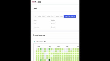 Unify Your Customer Insights with ReBid’s Customer Profiling