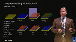 What Plasmas Have to Do with Computer Chips