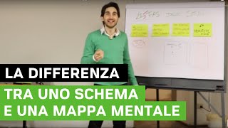 What is the difference between an Outline and a Mind Map?