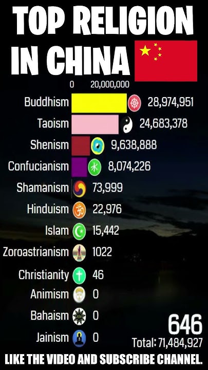 Religious Beliefs In China People s Republic Of China 20 000 BCE religious-beliefs-in-china-people-s-republic-of-china-20-000-bce