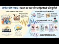 🔥 संगीत और समाज 🎵 | एकता का स्वर ❤️ और रूढ़िवादिता की चुनौती ⚡