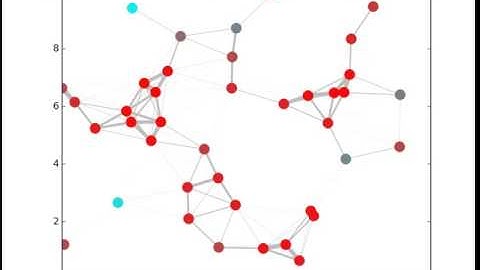 Discrete Virus Epidemic Equilibrium Simulation