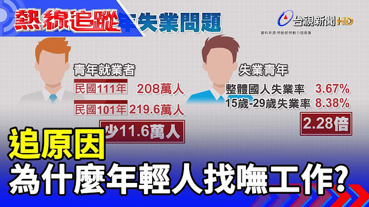 追原因 為什麼年輕人找嘸工作？ 【熱線追蹤】 - 天天要聞