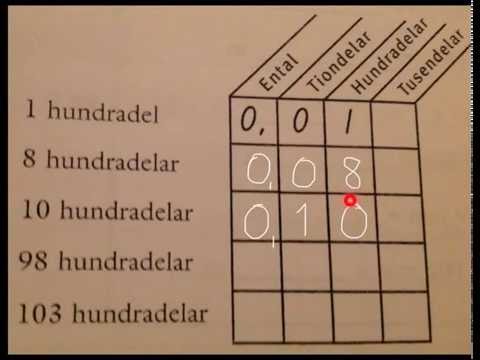 Video: Hvor er hundrededele pladsen i et decimaltal?