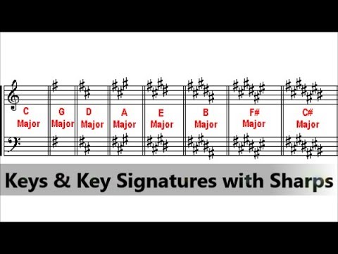 Music Theory Lesson - Major Keys & Key Signatures with Sharps
