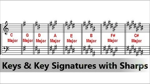 Music Theory Lesson - Major Keys & Key Signatures with Sharps