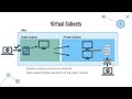 6. AZ-900 Networking: VNets, VPN Gateway, ExpressRoute, DNS &amp; CDN