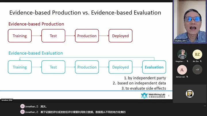 Evidence-based Evaluation for Responsible AI - DayDayNews