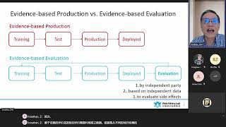 Evidence-based Evaluation for Responsible AI