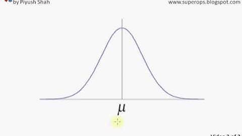 Normal Distribution using MS Excel