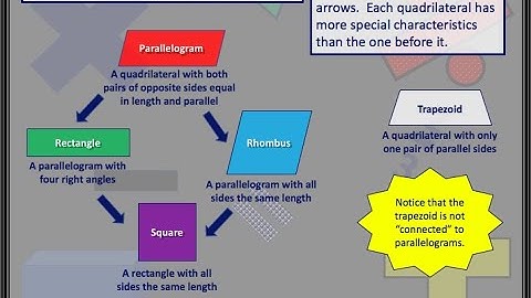 Mr. Lee - Math Video Tutorial - Identifying Quadrilaterals - 5th grade
