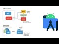 9. Implicit Intent | IMPORTANT | Android Tutorials in Hindi