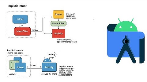9. Implicit Intent | IMPORTANT | Android Tutorials in Hindi
