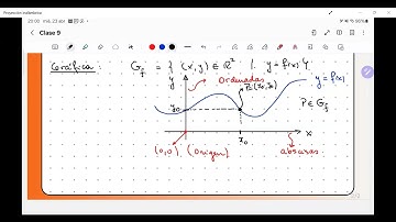 Clase 9 Dominio y Recorrido de funciones de variable real
