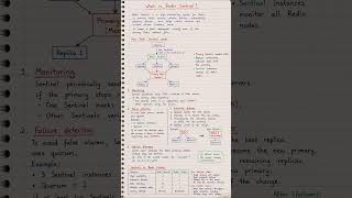 Redis Sentinel Explained in 5 Minutes | Automatic Failover & High Availability News