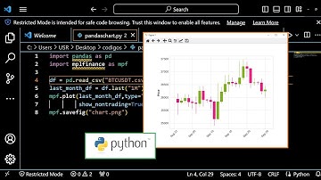 Curso de Pandas: Visualizaciones gráficas (Habituales y Velas Japonesas)