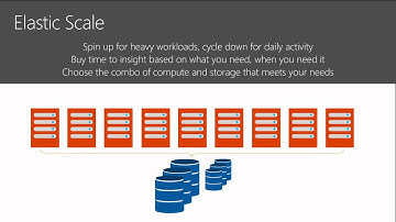 Microsoft Azure SQL Data Warehouse Overview