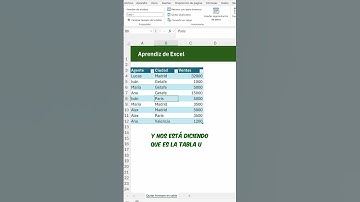 Cómo quitar el formato de tabla y convertir en un rango en Excel