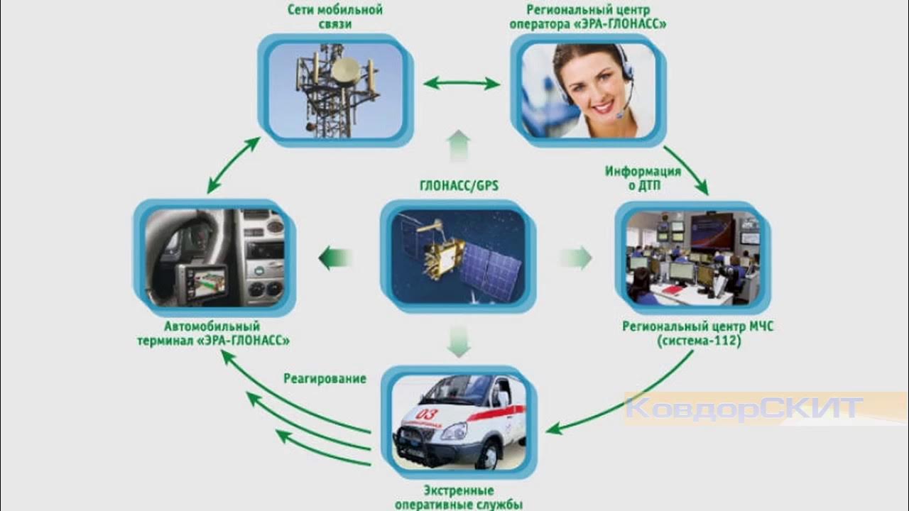 Система измерительная асн-12вг модуль ду100. Система глонасс. Автоматизированная система налива нефтепродуктов в автоцистерны асн. Терминал эра глонасс. Схема работы системы эра глонасс.