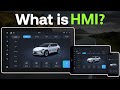 What is HMI?