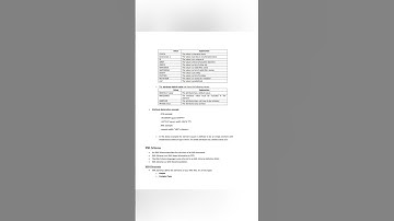 #Module III:XML and JAVA Applets#