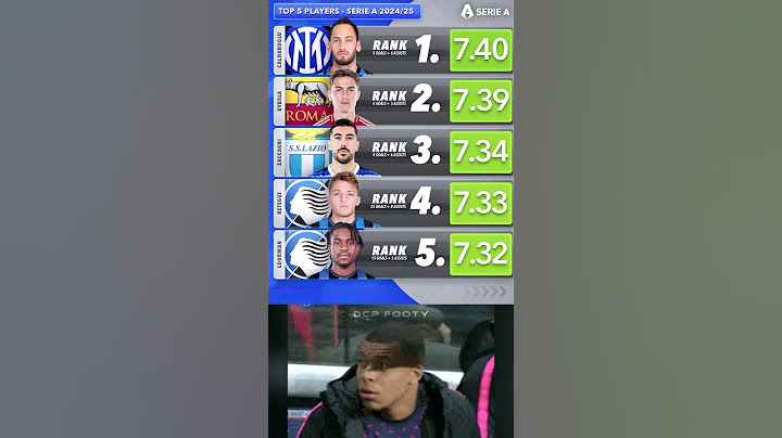 Top 5 Players in Serie A on average match ratings💯#fyp #football #italy #seriea #milan #napoli #ucl