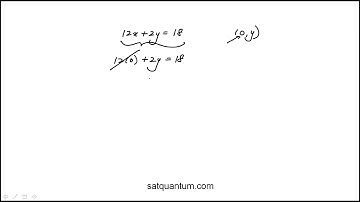 Question 03 Digital PSAT Practice Test 1 Section 2 Math Module 2 Hard