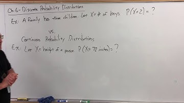 Introduction to Chapter 6 - Discrete Probability Distributions