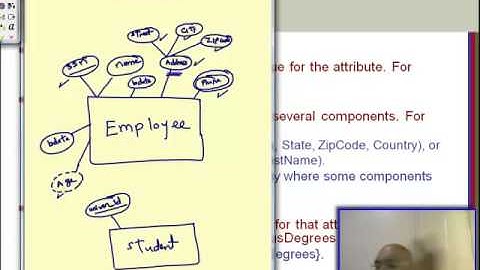 Chapter 3   Entity Relationship Model   ERD   Part 3