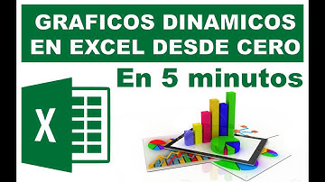 Aprende a realizar gráficos dinámicos desde cero en cinco minutos.