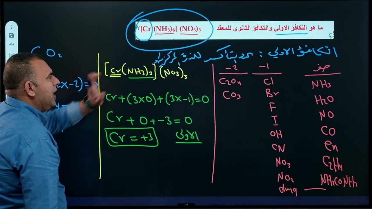 كيمياء السادس العلمي | الفصل الخامس الكيمياء التناسقية | 2024 | المحاضرة -3-