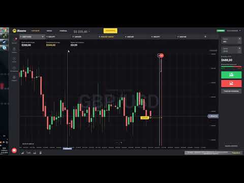 +2000$ 15 წუთში. ბინარული ოფციონები