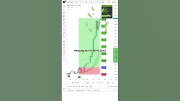DTC Indicator Auto Buy-Sell Signals 📈 | Accurate Entry & Target Hit 🎯 #shorts #shortsfeed