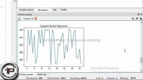 ICICI Bank Stock Price Prediction Using SVR Algorithm In PYTHON -Data Mining | IntenPro Technologies
