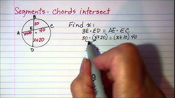 Segments Chords intersect