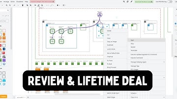 Cloudshot Review & Lifetime Deal | Simplify Cloud Infrastructure Management Effortlessly