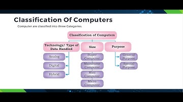 Classification of Computers: Size, Technology, and Purposes Explained