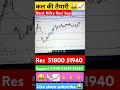 Option Trading Shorts Bank Nifty Market Prediction 🤑📈😳 | #marketanalysis #banknifty #options