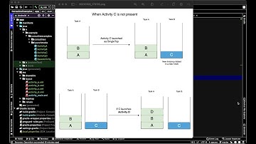 Activity Launch Modes - SingleInstance #4 (persian)