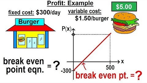 Algebra - Ch. 32: Application of Linear Equations (7 of 11) Profit: The Break Even Point