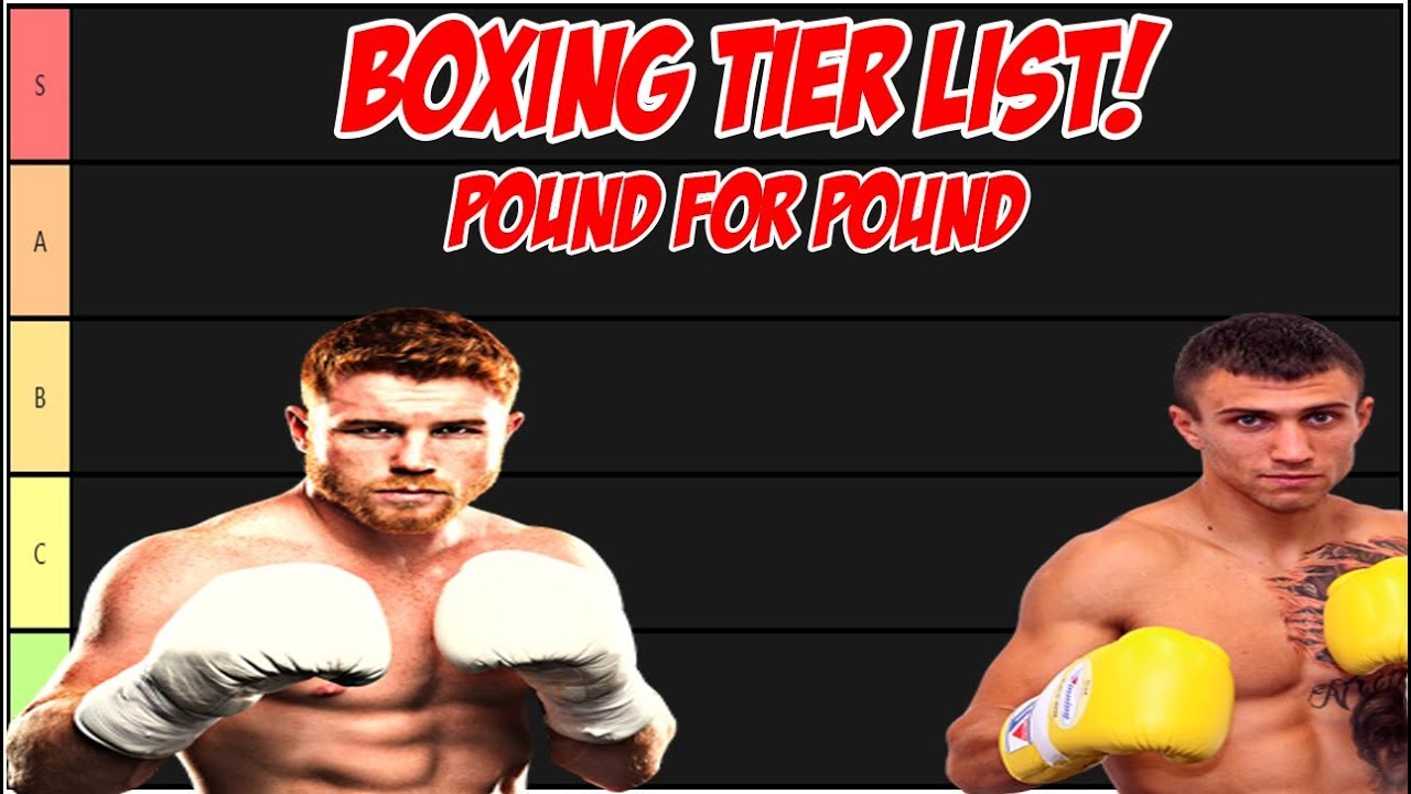 Boxing Pound for Pound Tier List Ranking the Best Boxers Today! YouTube