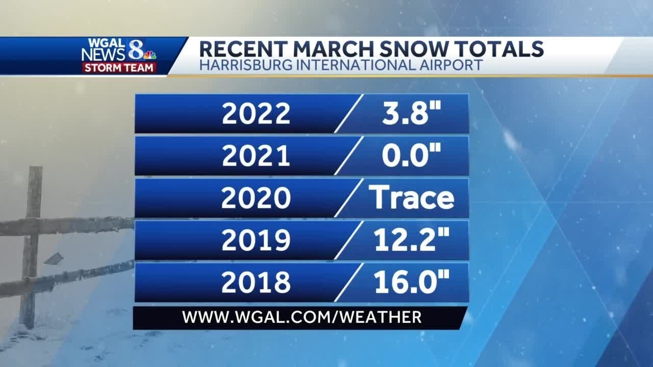 March snowstorms are not unusual for south-central Pennsylvania