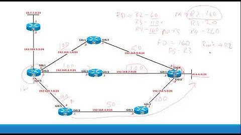 EIGRP Path Selection and Load Balancing