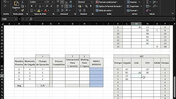 Algoritmos Gestión Procesos: SRT