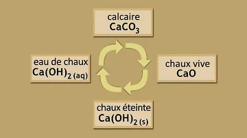 Quelle est la formule chimique du calcaire ?