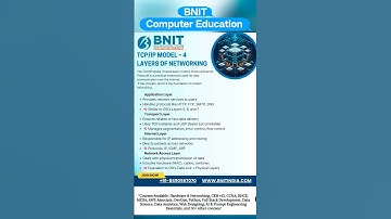 TCP/IP Model Explained | 4 Layers of Networking | CCNA | Networking Basics for Beginners | BNIT