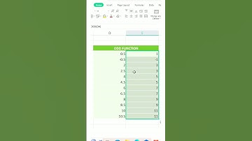 Odd Function in Spread Sheet