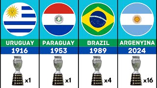 Copa America Winners List From 1916 - 2024 | Copa America Winners | FootWorld 2.0
