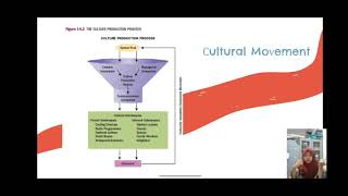 Chapter 14 : Culture. Consumer Behavior Buying, Having and Being